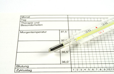 Temperaturmethode, Verhütung